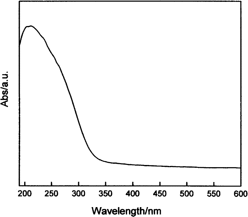 Synthetic method for mesopore titanium-silicon molecular sieve