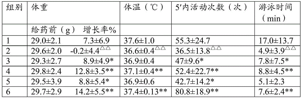 Turtle and deer kidney nourishing traditional Chinese medicine composition and preparing method thereof