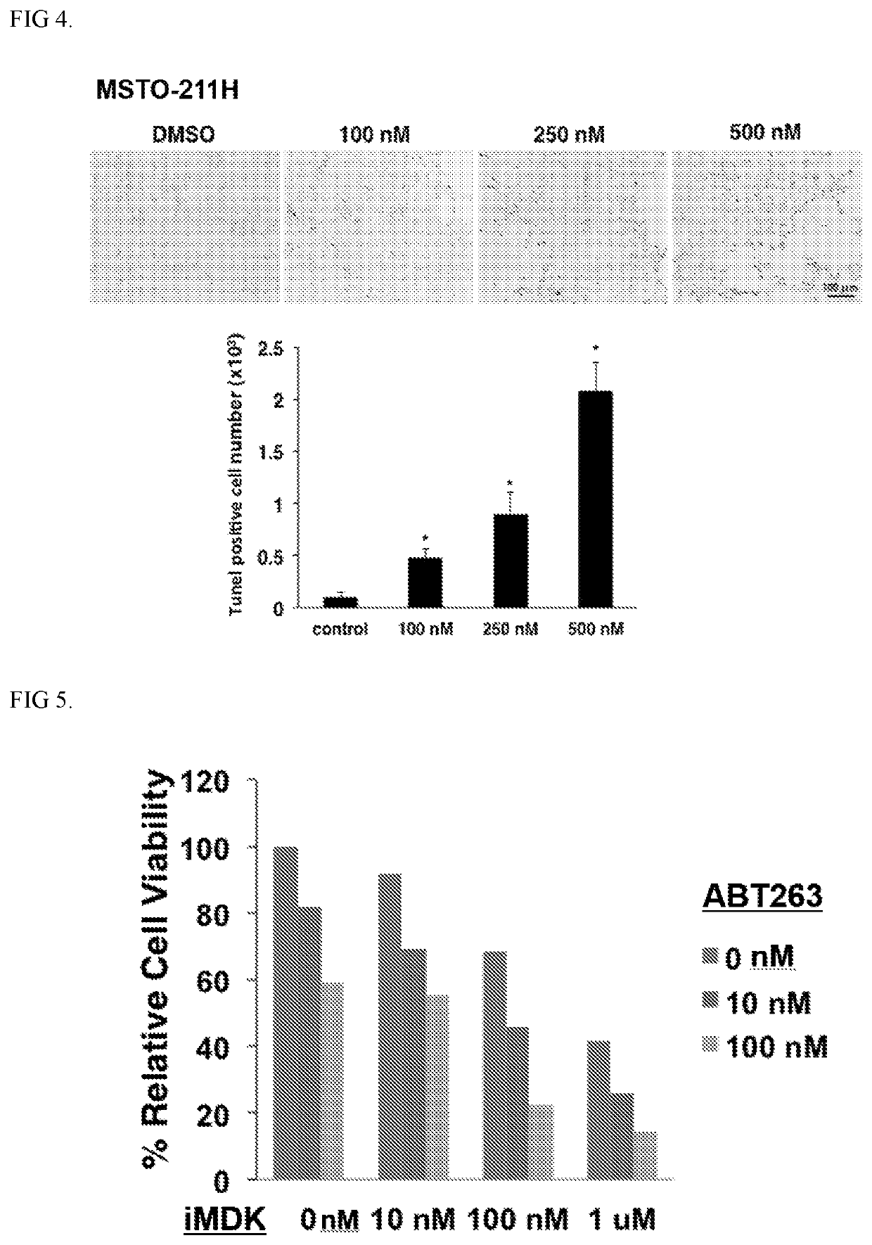 Methods and compositions for treating mesothelioma and small lung cancer that express midkine