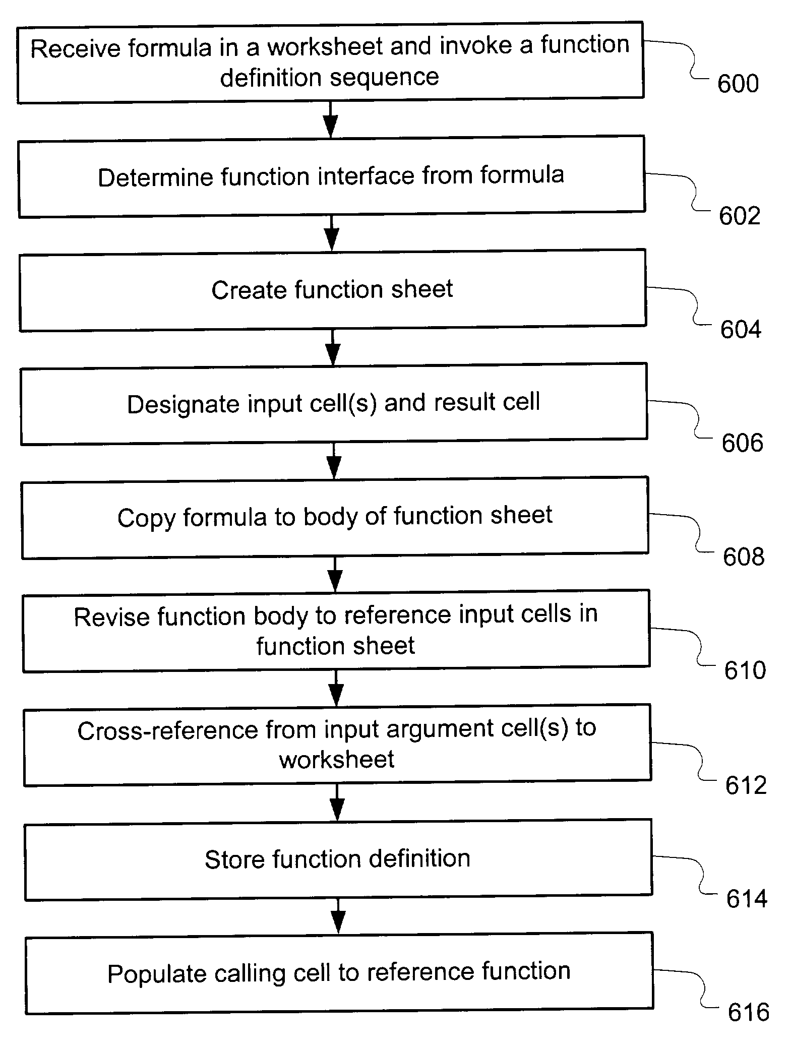 User defined spreadsheet functions