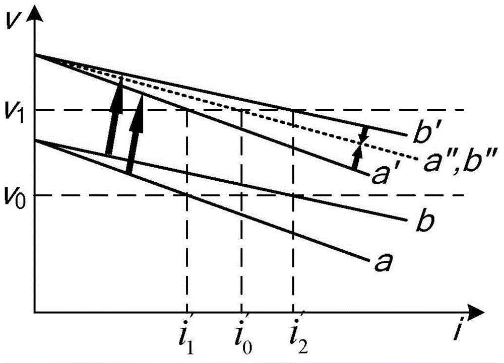 Droop Control Method of DC Converter with Adaptive Impedance Secondary Adjustment