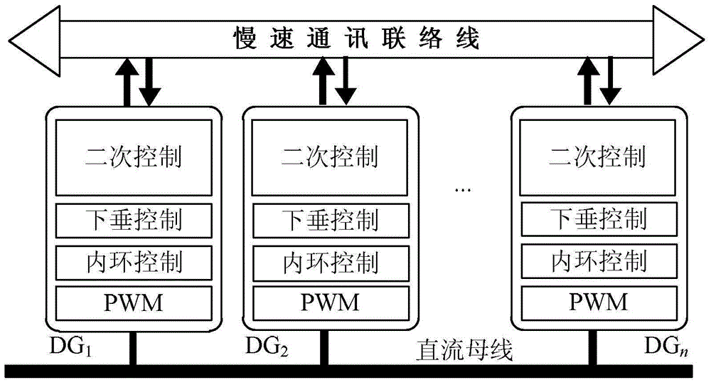 Droop Control Method of DC Converter with Adaptive Impedance Secondary Adjustment