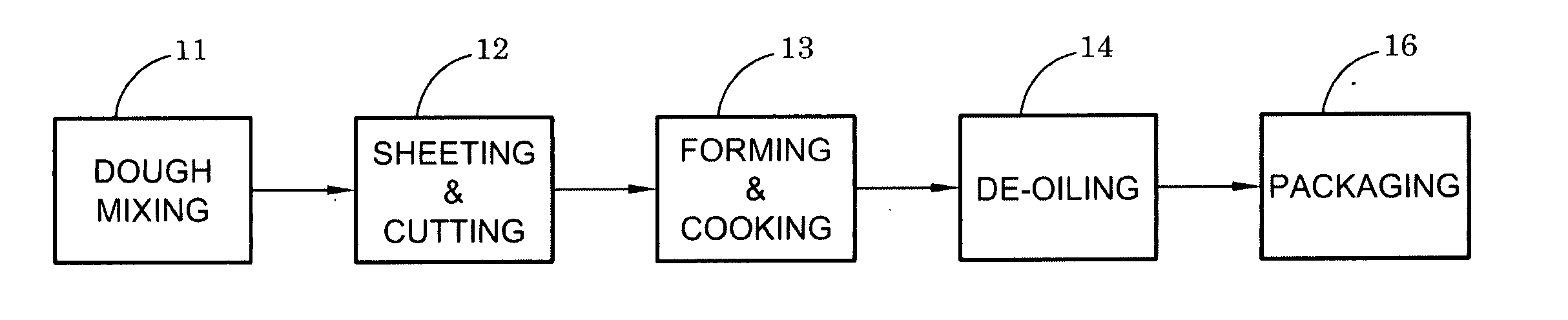 Forming and cooking with controlled curtain spillage