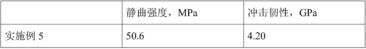 Method for improving impact resistance of bamboo products