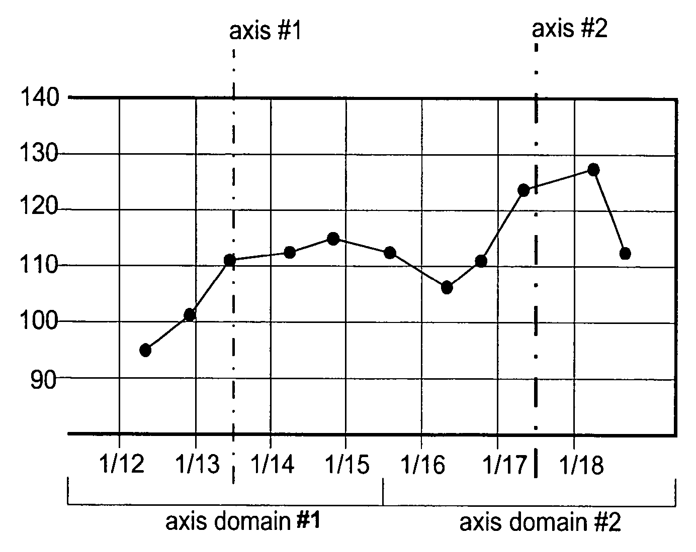 Method and apparatus for time series graph display