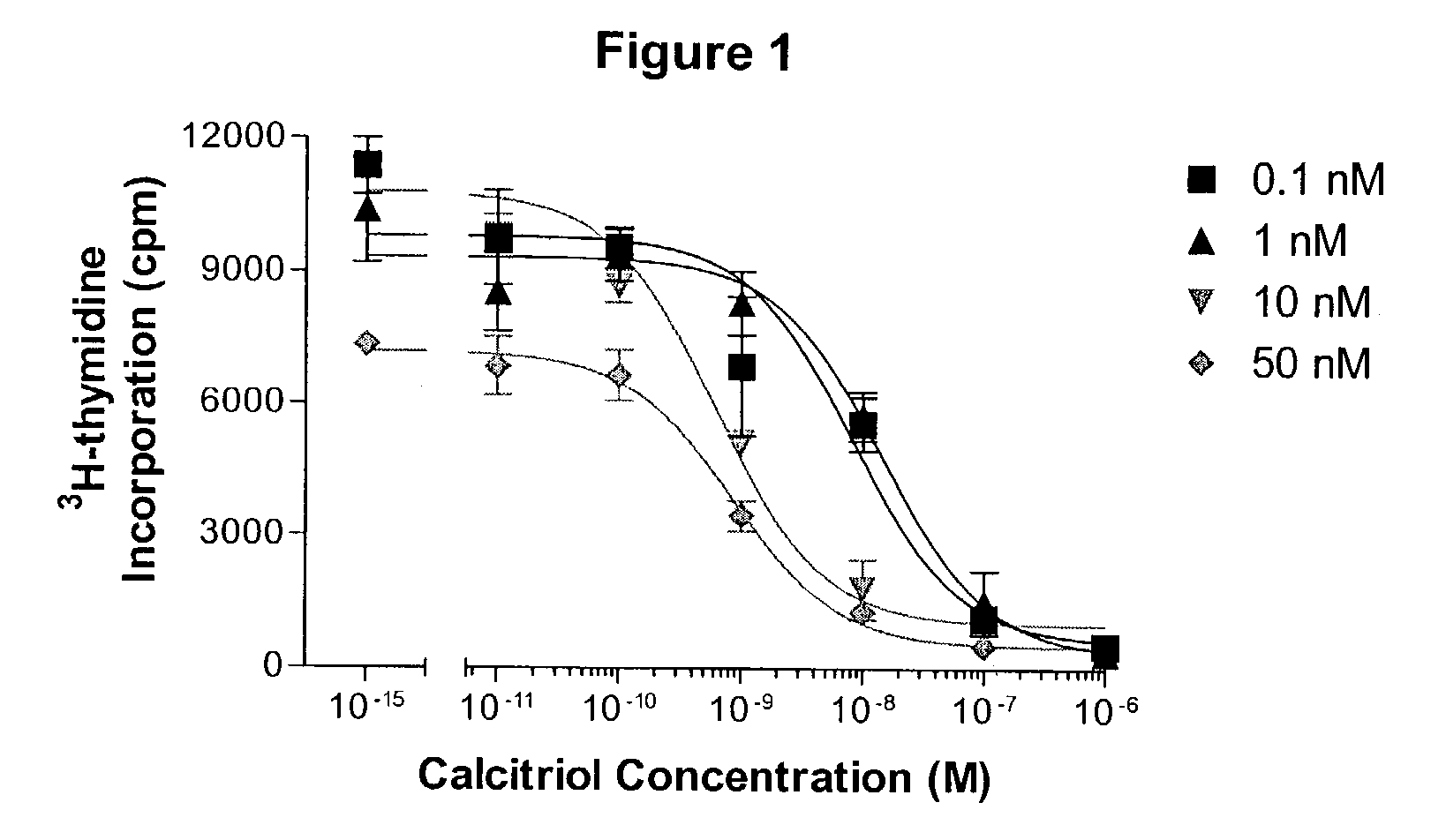 24-sulfoximine vitamin D3 compounds