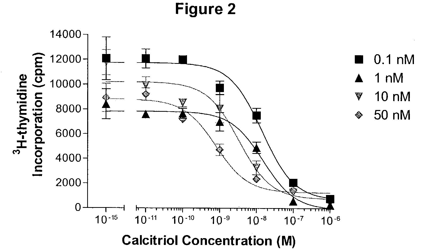 24-sulfoximine vitamin D3 compounds