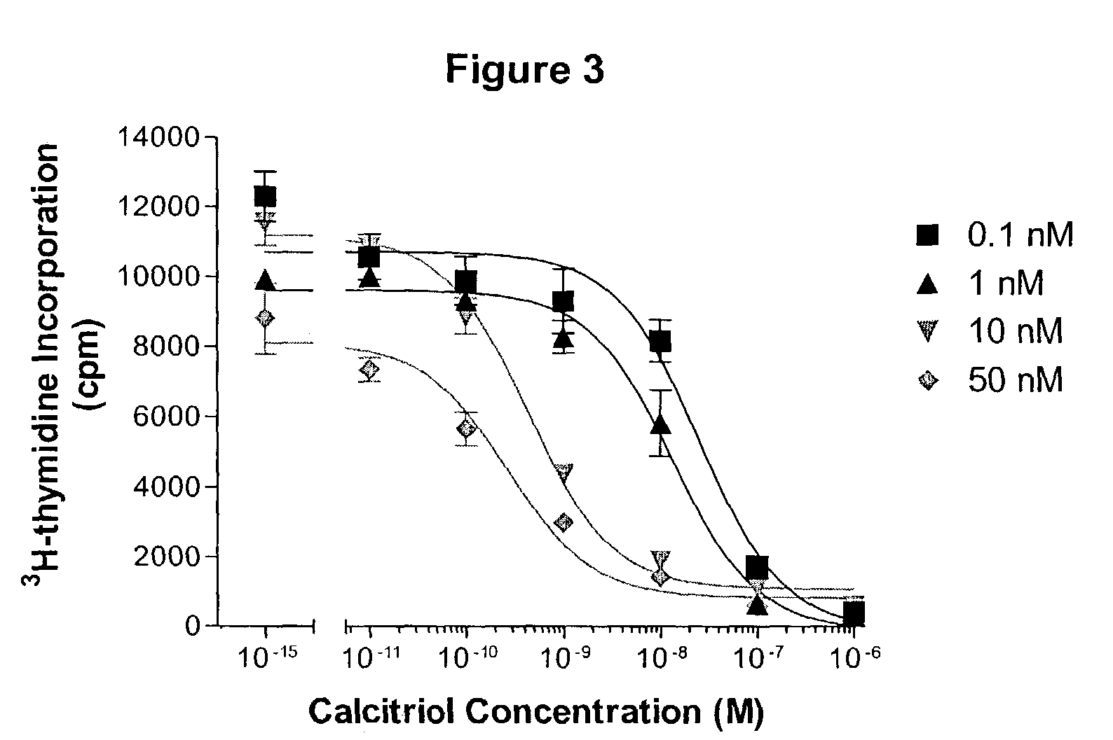 24-sulfoximine vitamin D3 compounds