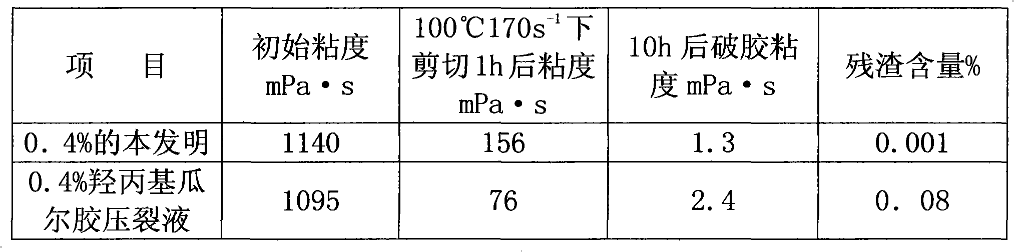 Artificially synthesized polymer fracturing fluid with molecular weight of 500,000 to 10,000,000