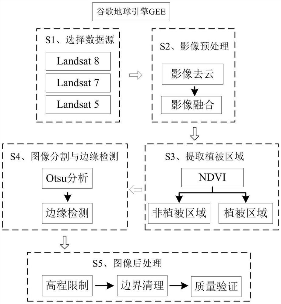 A Alpine Timberline Extraction Method Based on GEE's Otsu and Edge Detection Algorithm