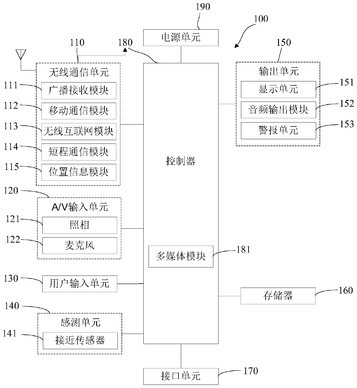 A method and terminal for quickly finding contacts based on edge touch