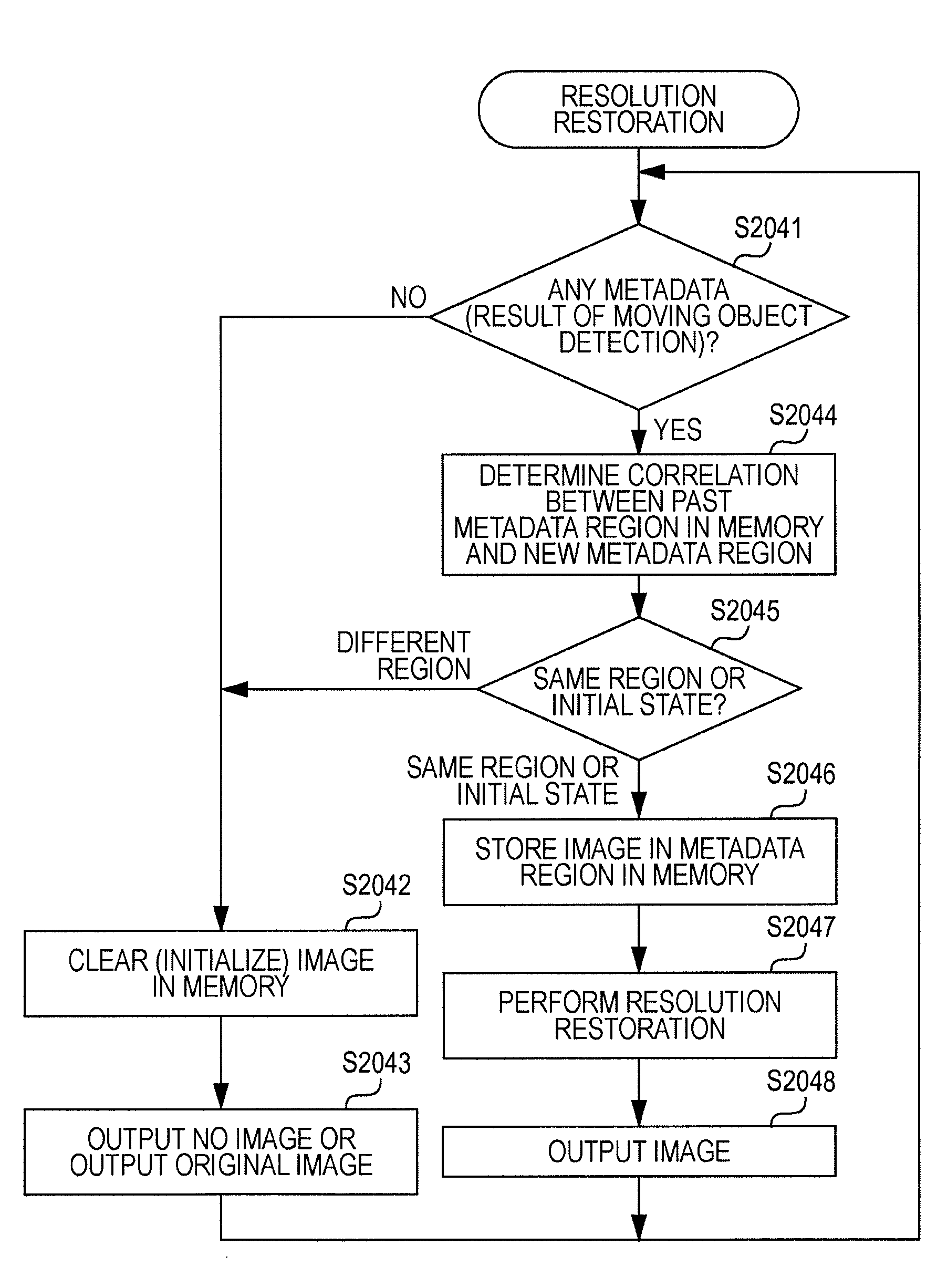 Image transmitting apparatus, image receiving apparatus, image transmitting and receiving system, recording medium recording image transmitting program, and recording medium recording image receiving program