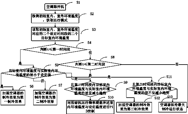 Air conditioner and control method thereof