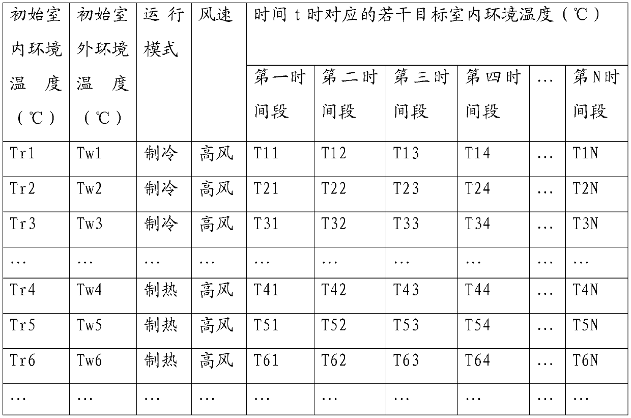 Air conditioner and control method thereof