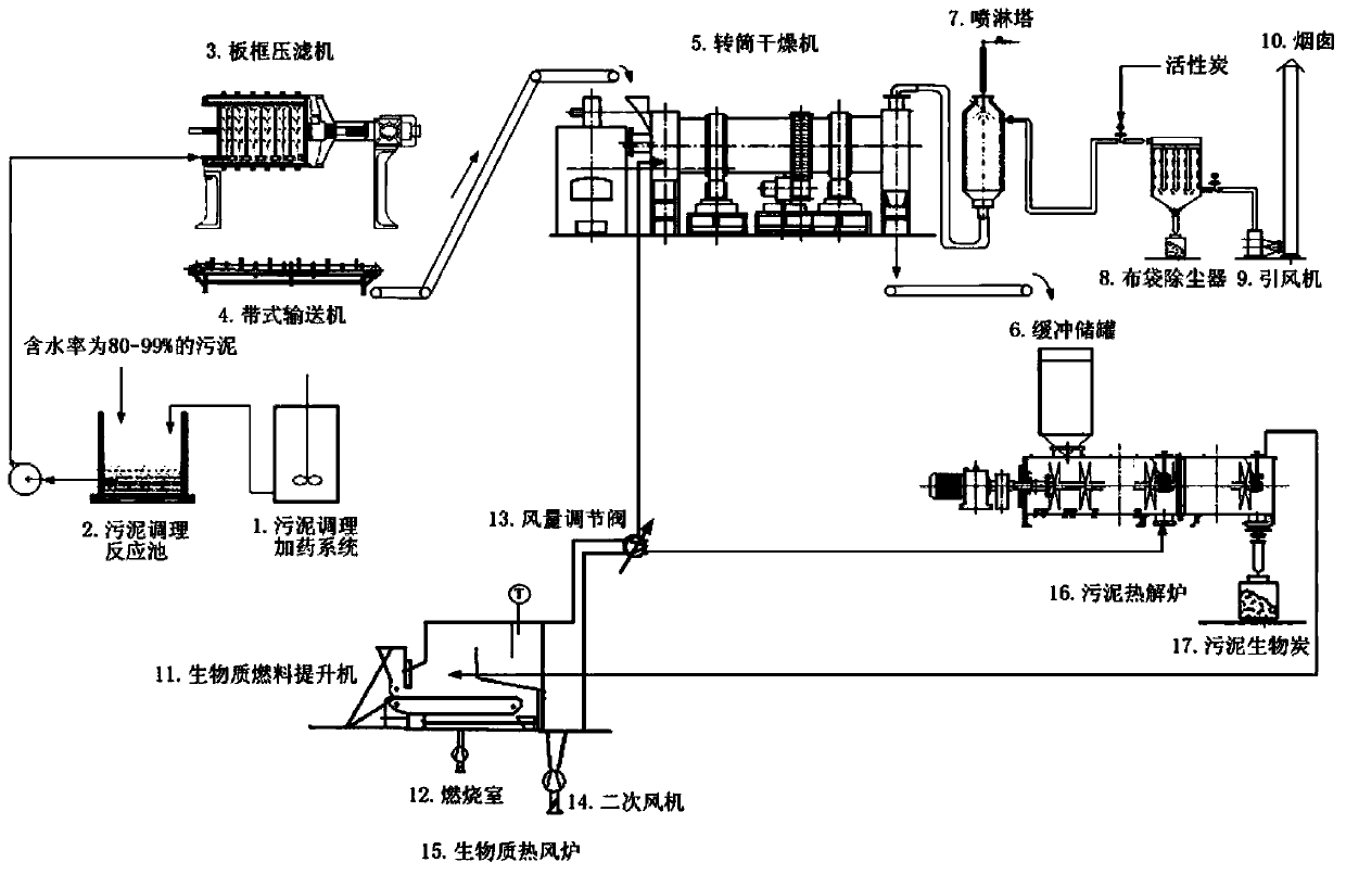 Method and apparatus for sludge deep treatment and resource utilization