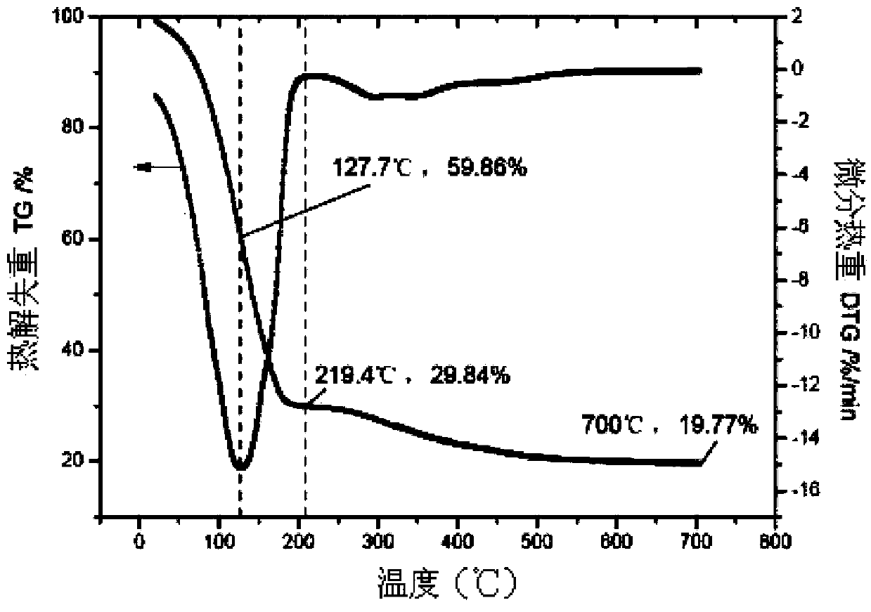 Method and apparatus for sludge deep treatment and resource utilization