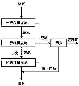 Suspension ladder gravity flow impact foaming mine tailing recycling technology, and device thereof