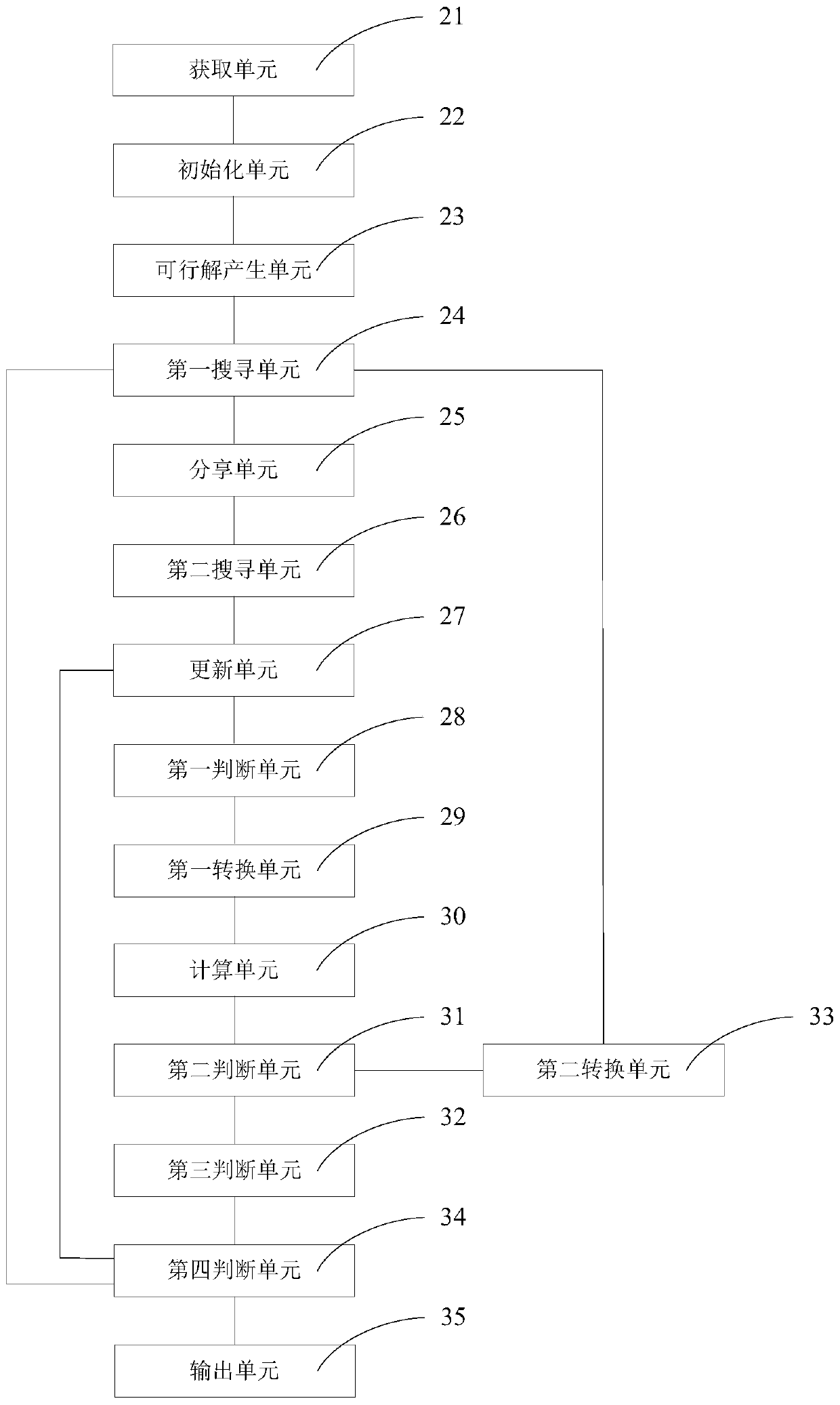 A kind of hyperspectral image endmember extraction method and system