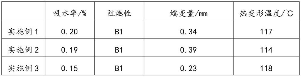 High-temperature-resistant polyethylene wood plywood and preparation method thereof