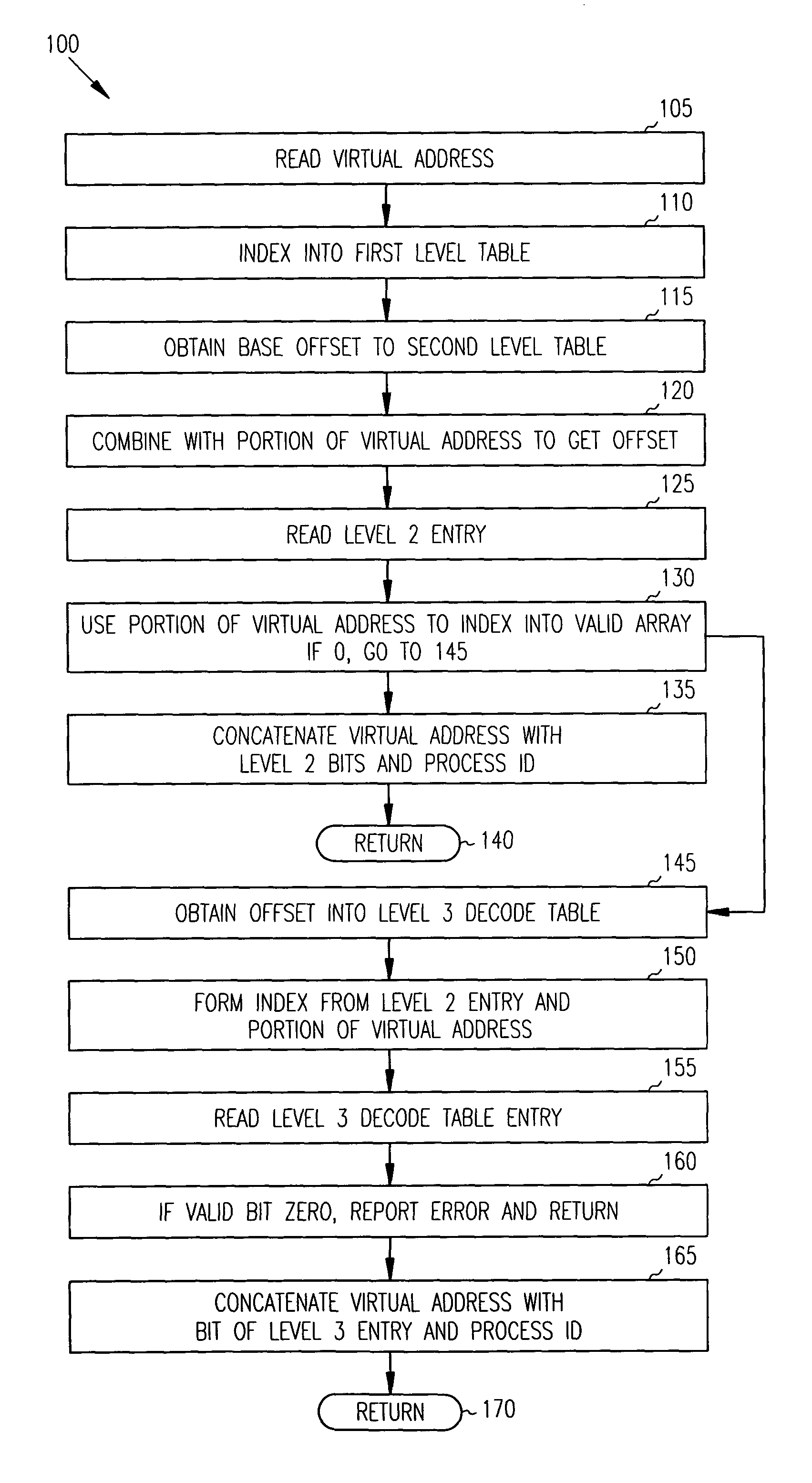 Virtual memory translator for real-time operating systems