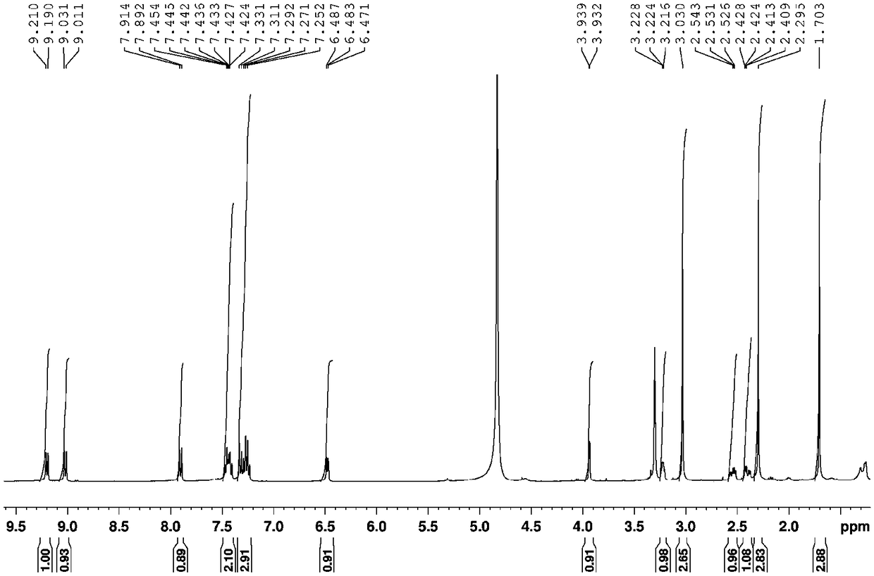 7-carbonyl staurosporine compound and preparation method thereof, and application of 7-carbonyl staurosporine compound in preparation of anticancer drugs