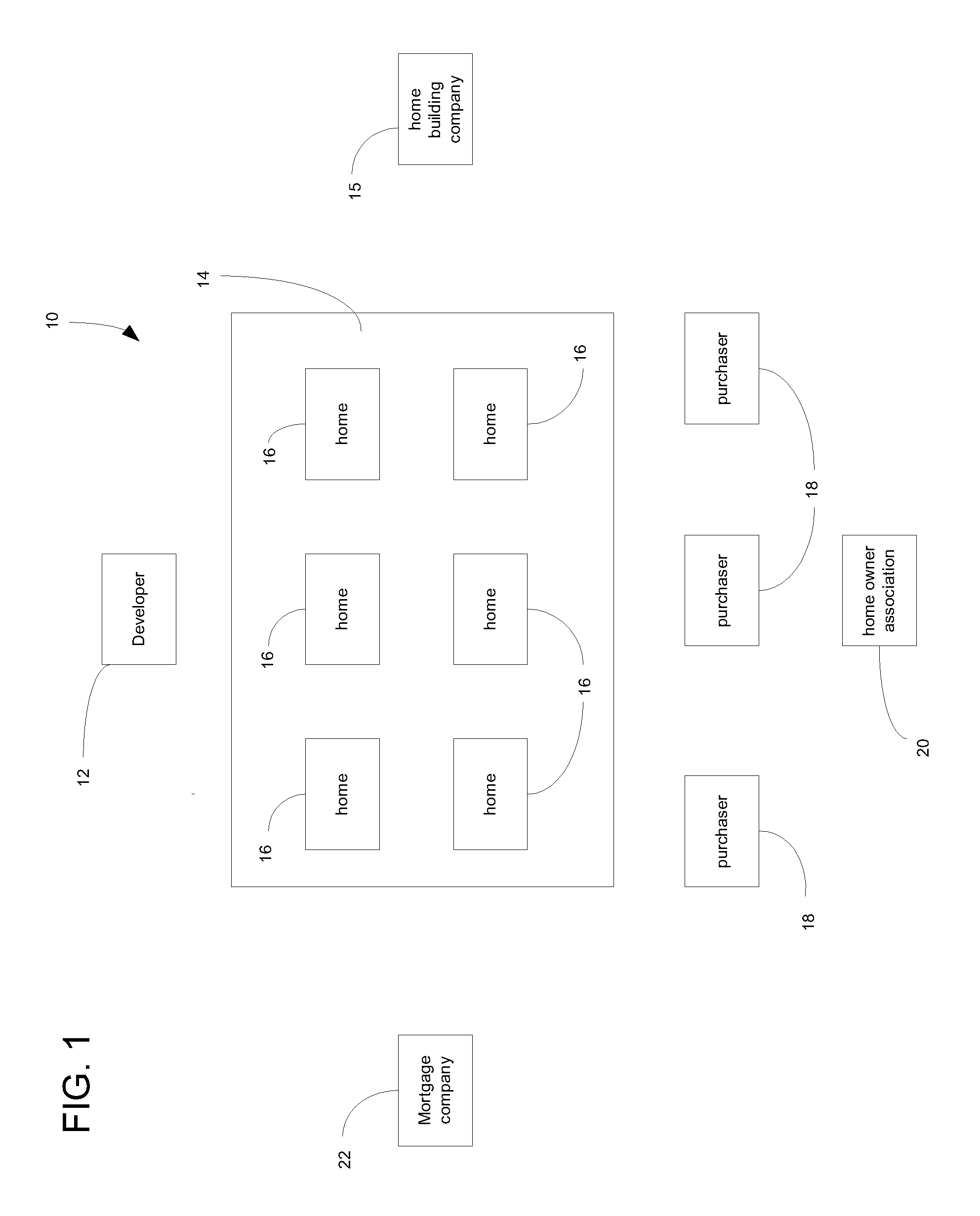 Financial arrangement for utilizing public improvement districts for funding housing projects