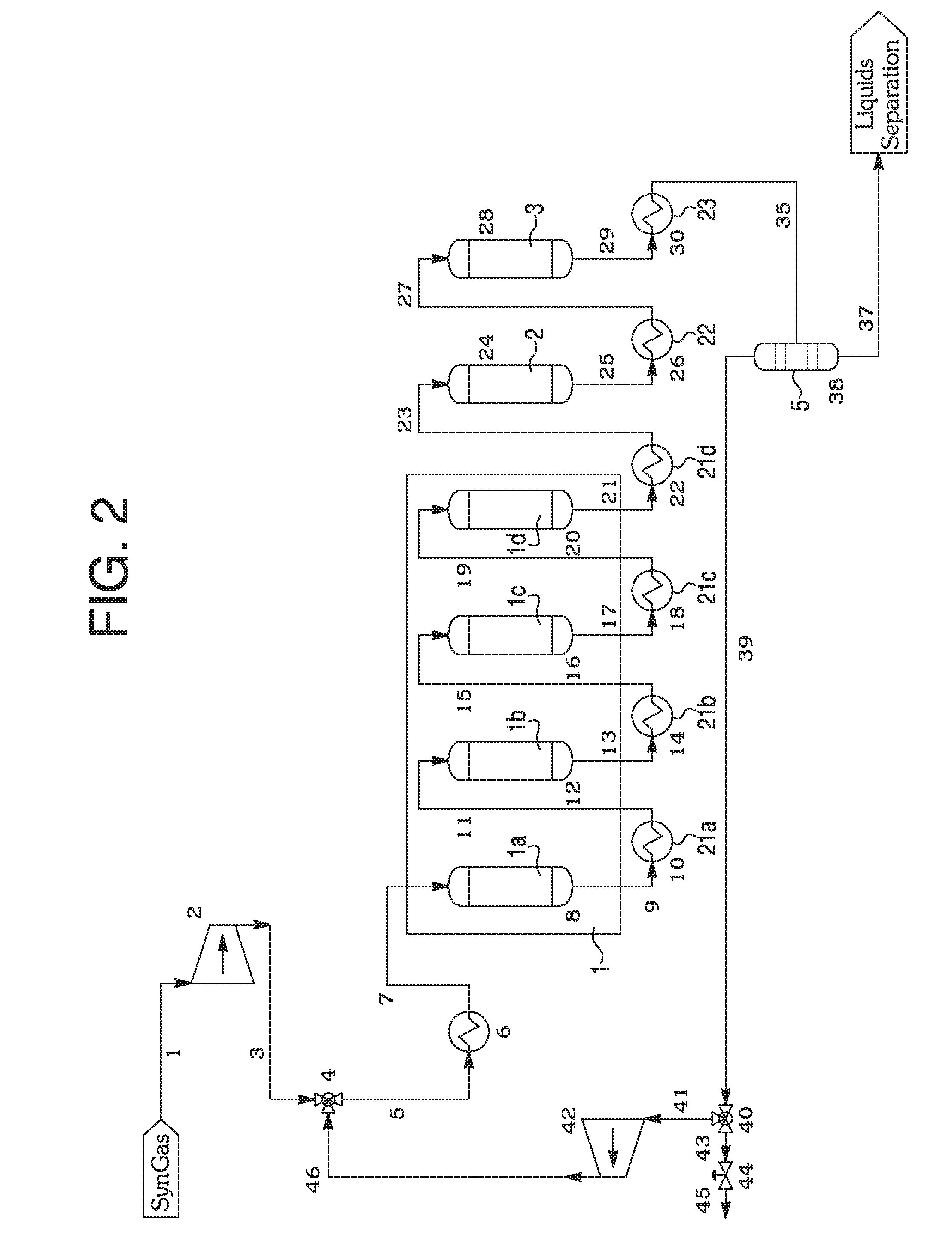 Novel configuration in single-loop synfuel generation