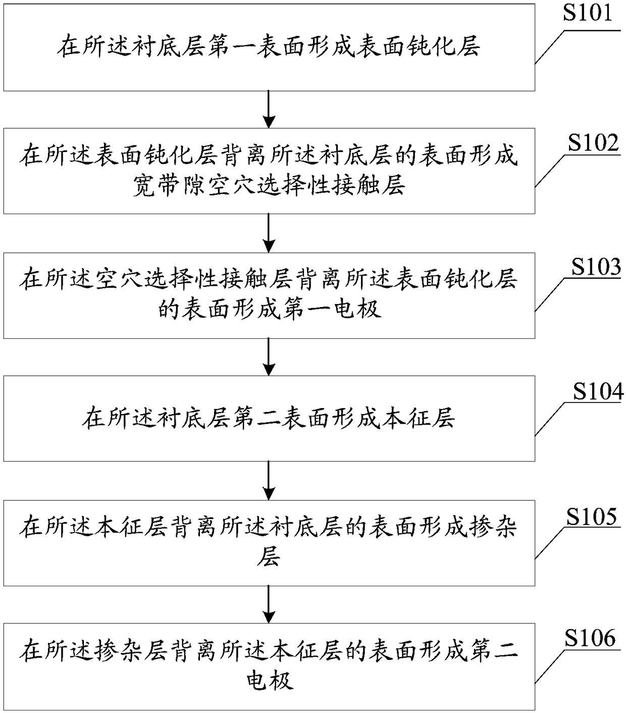 Heterojunction solar cell and preparation method thereof