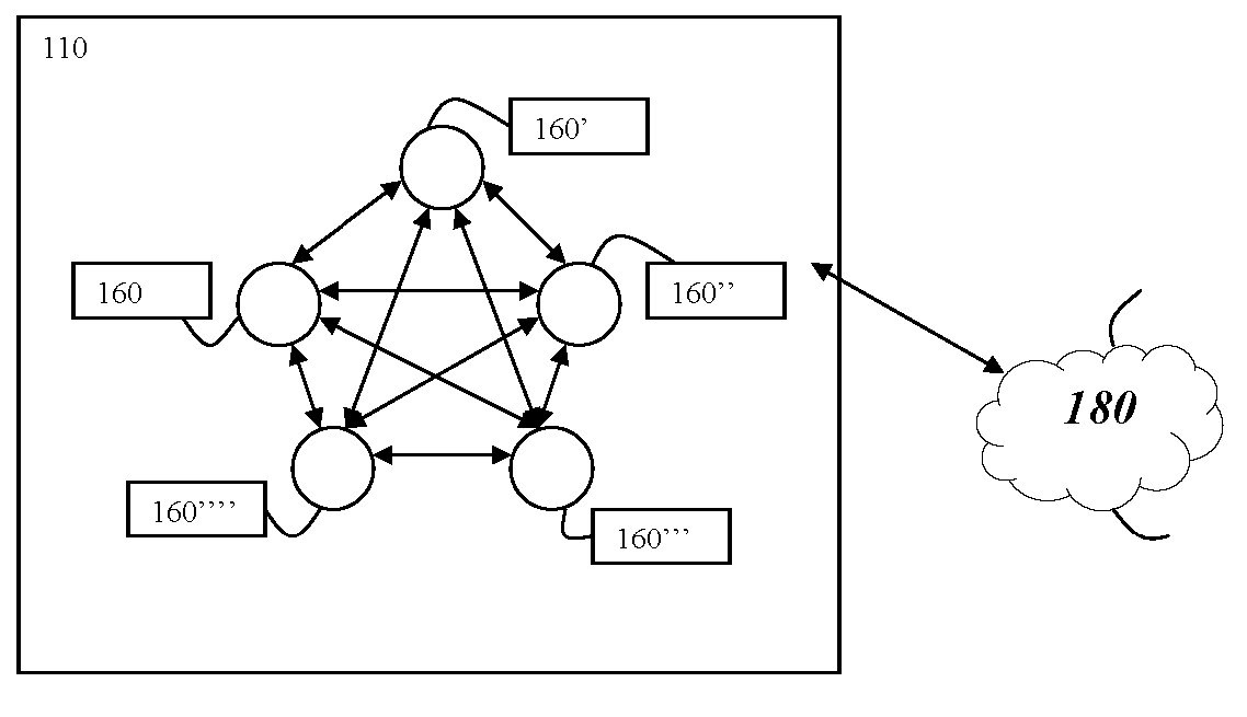 A method and system for requesting and granting membership in a server farm