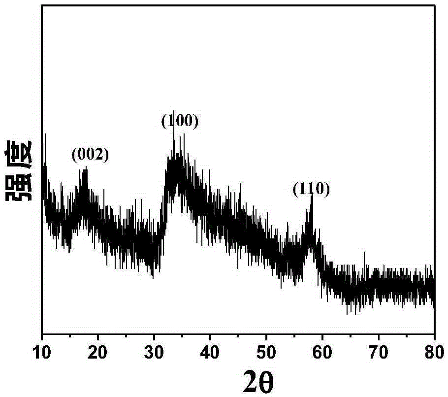 Preparation method of flower-shaped molybdenum disulfide nano-rods