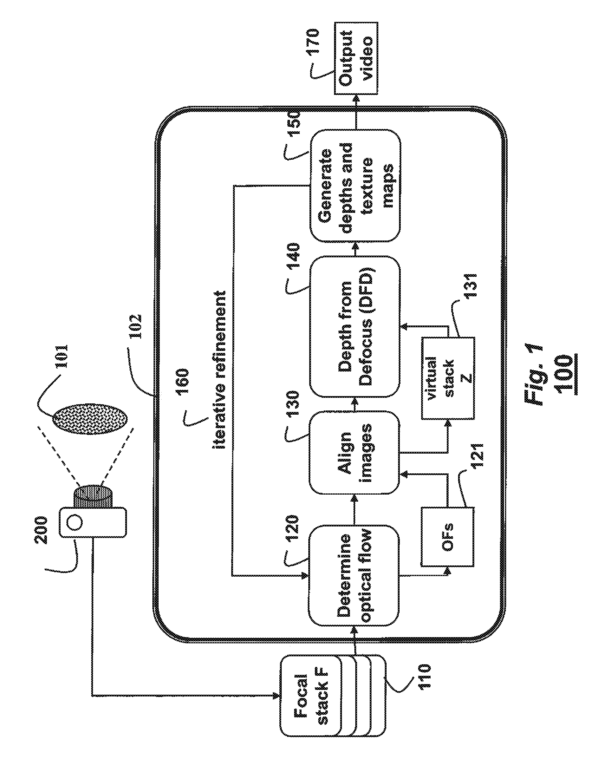 Camera and method for focus based depth reconstruction of dynamic scenes