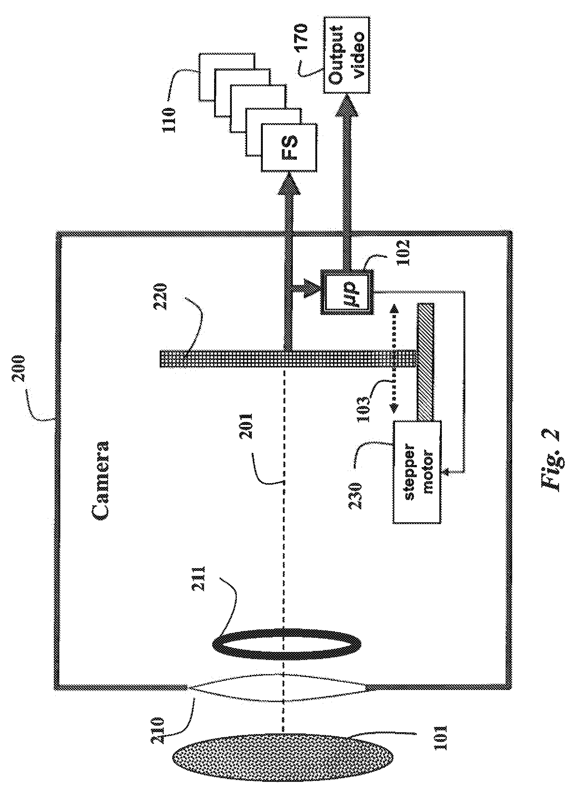 Camera and method for focus based depth reconstruction of dynamic scenes