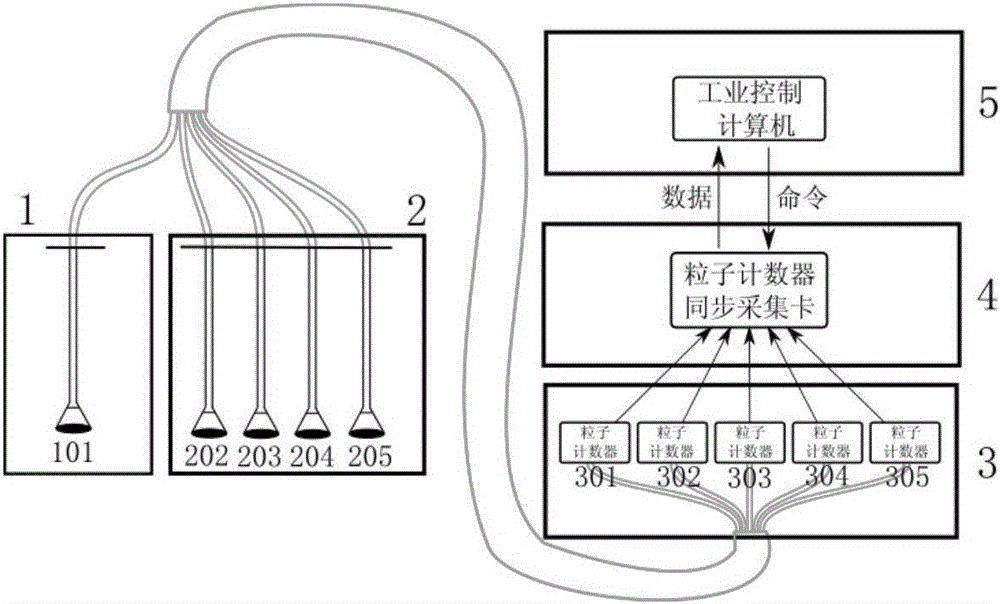 Multi-probe leakage detecting device for efficient filter