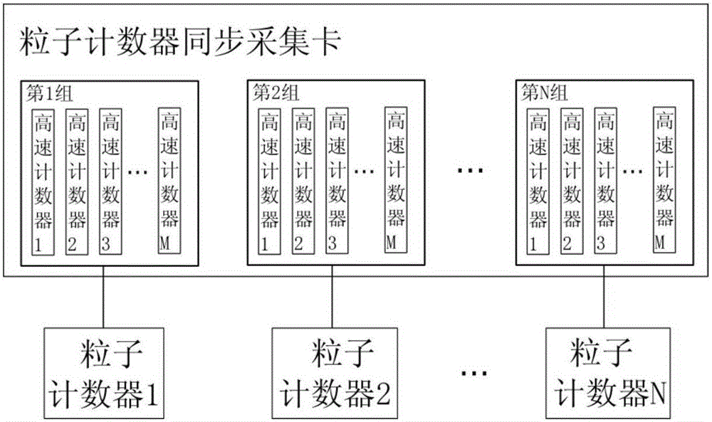 Multi-probe leakage detecting device for efficient filter