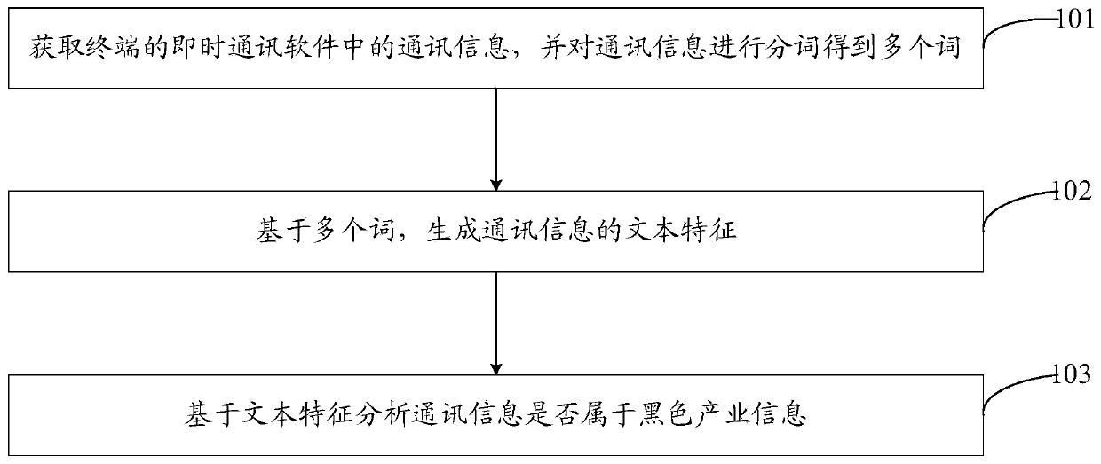 Information analysis method, terminal and storage medium