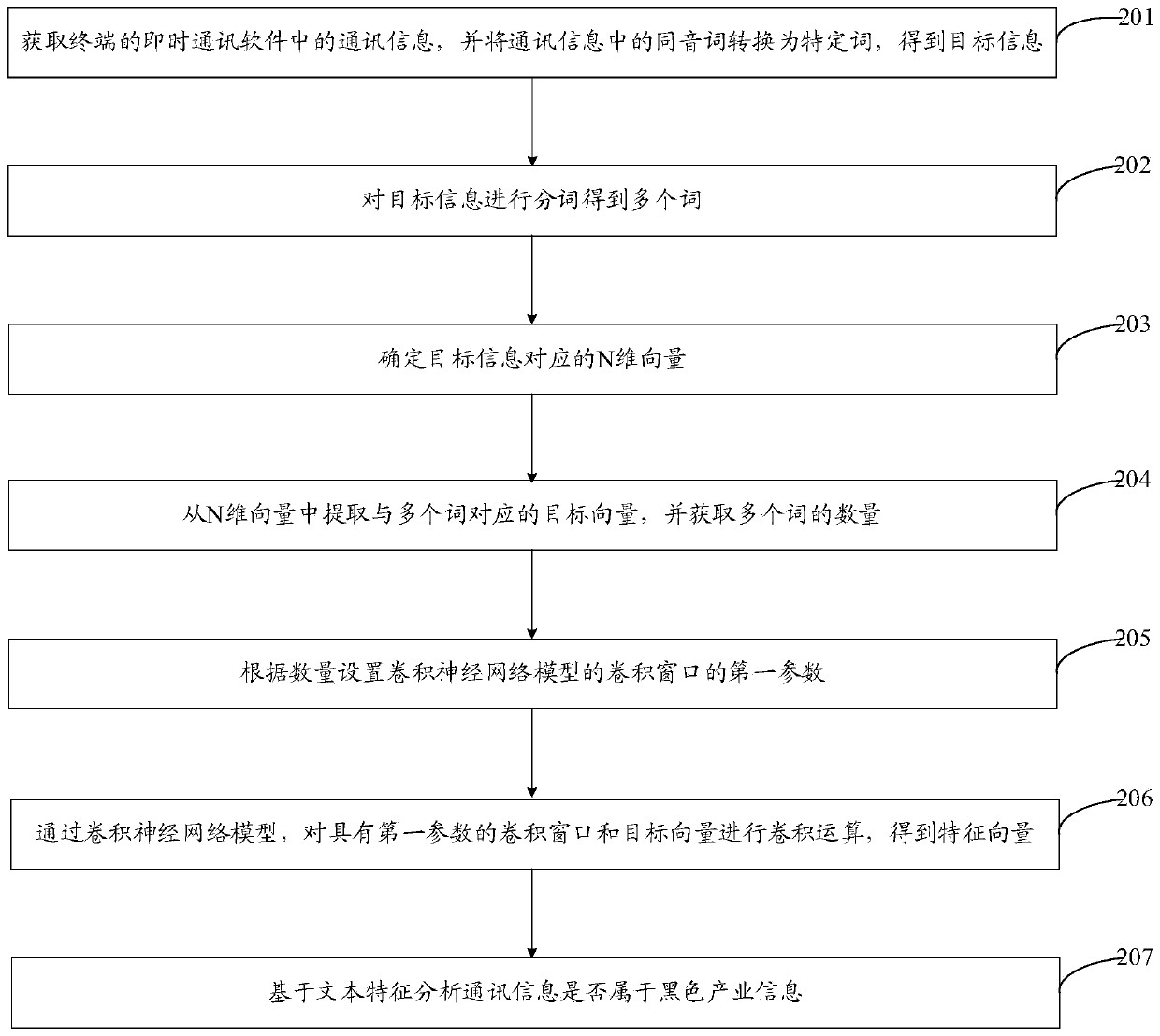 Information analysis method, terminal and storage medium