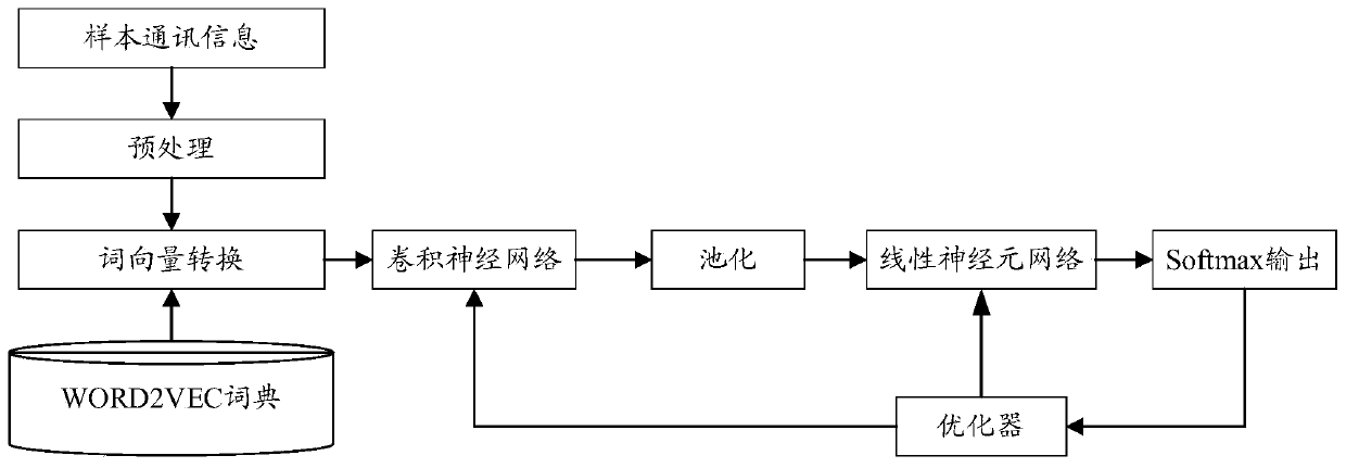 Information analysis method, terminal and storage medium