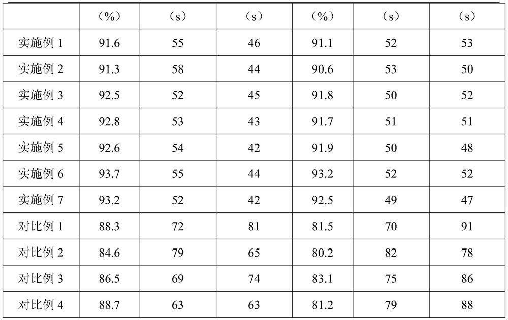 A kind of pesticide water dispersible granule and preparation method thereof