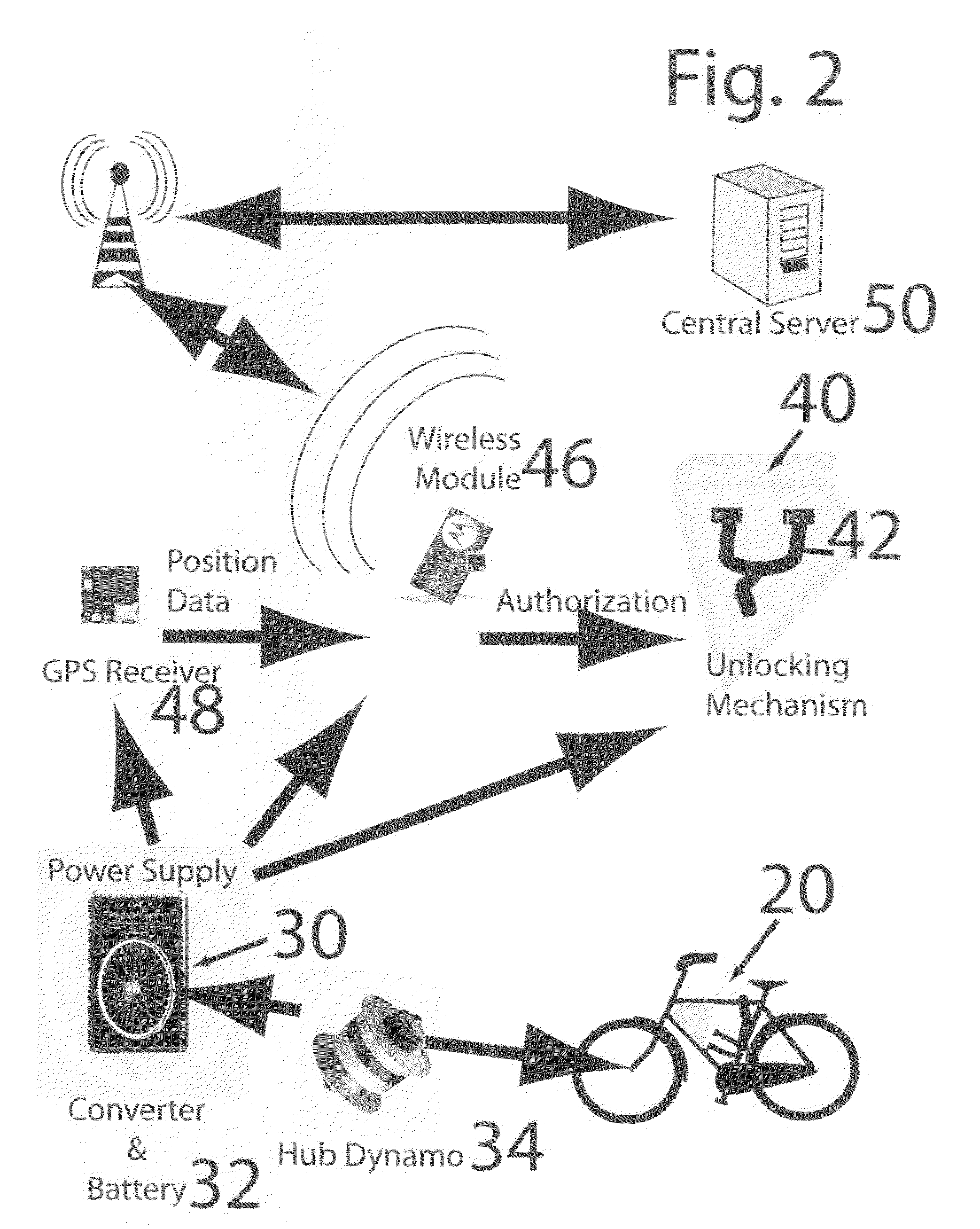 Municipal bicycle sharing system