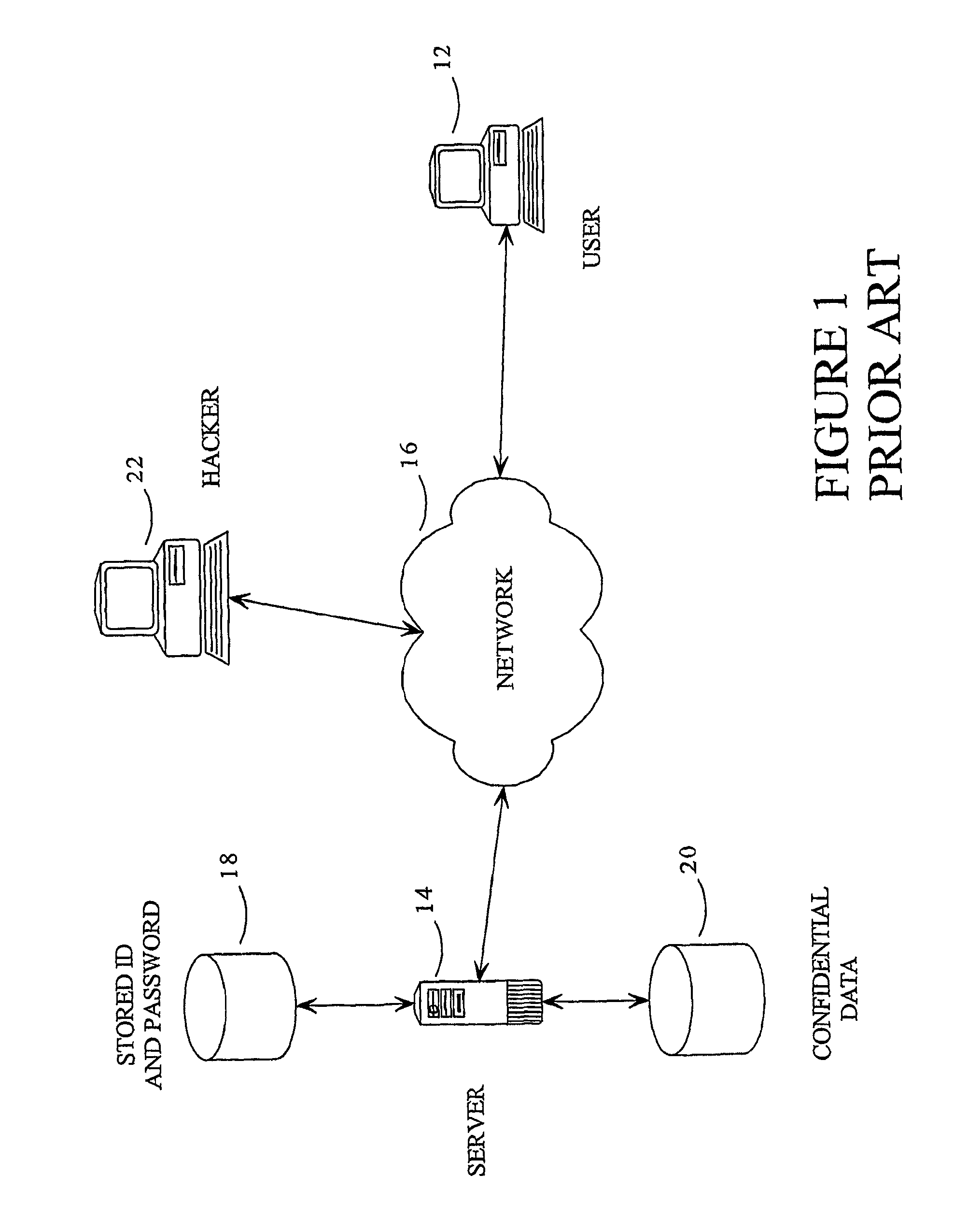 Method of and system for encryption and authentication