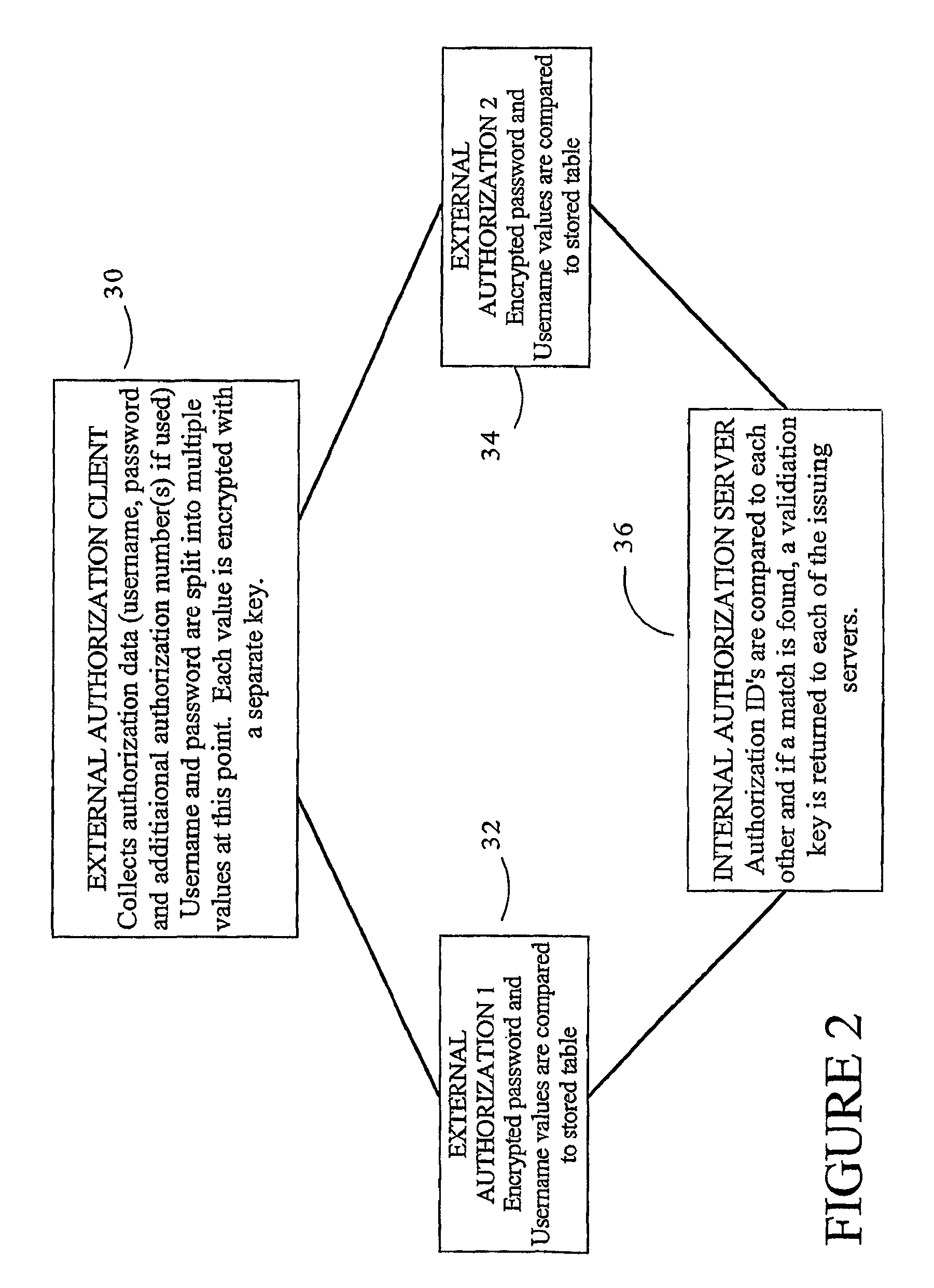 Method of and system for encryption and authentication