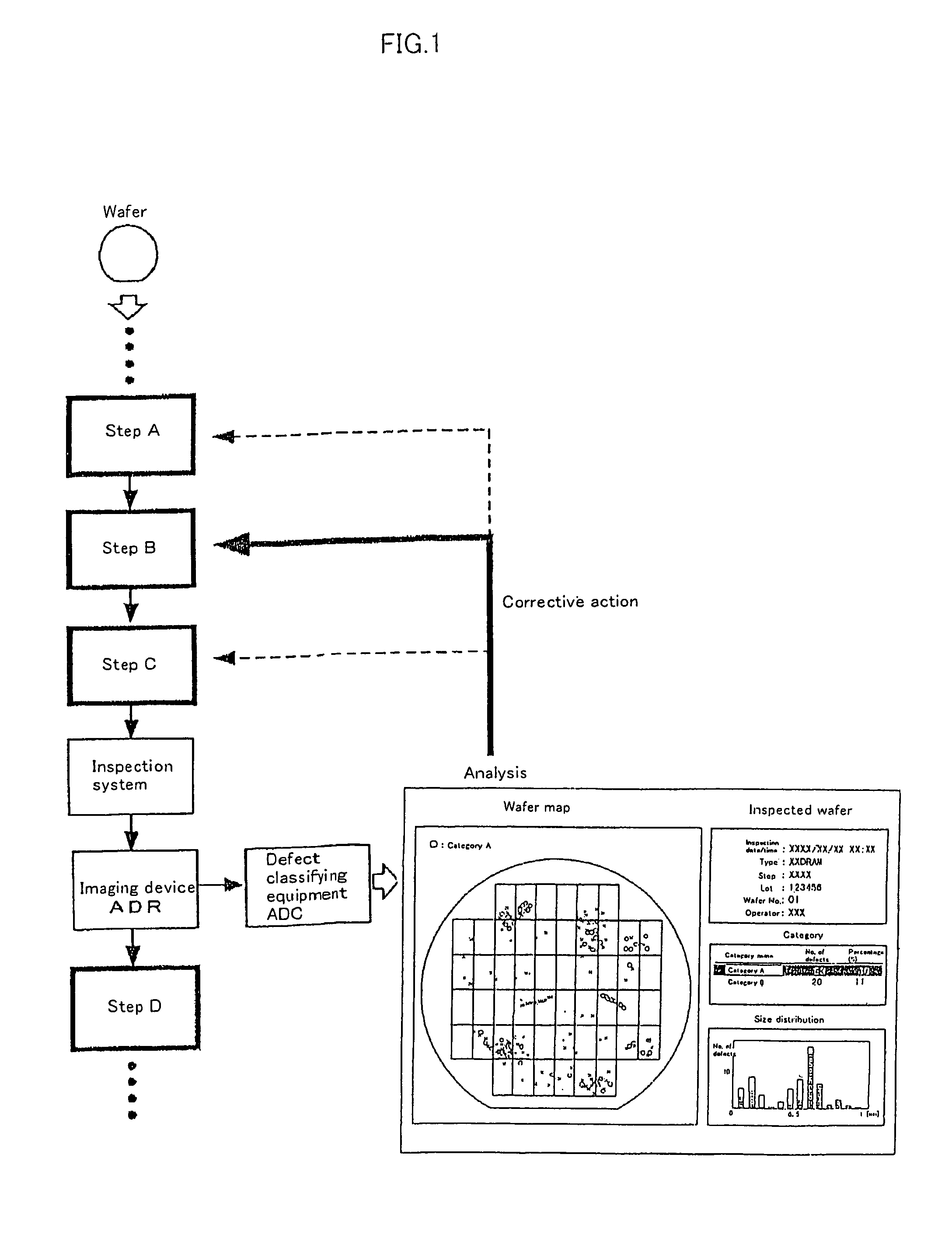 Defect image classifying method and apparatus and a semiconductor device manufacturing process based on the method and apparatus