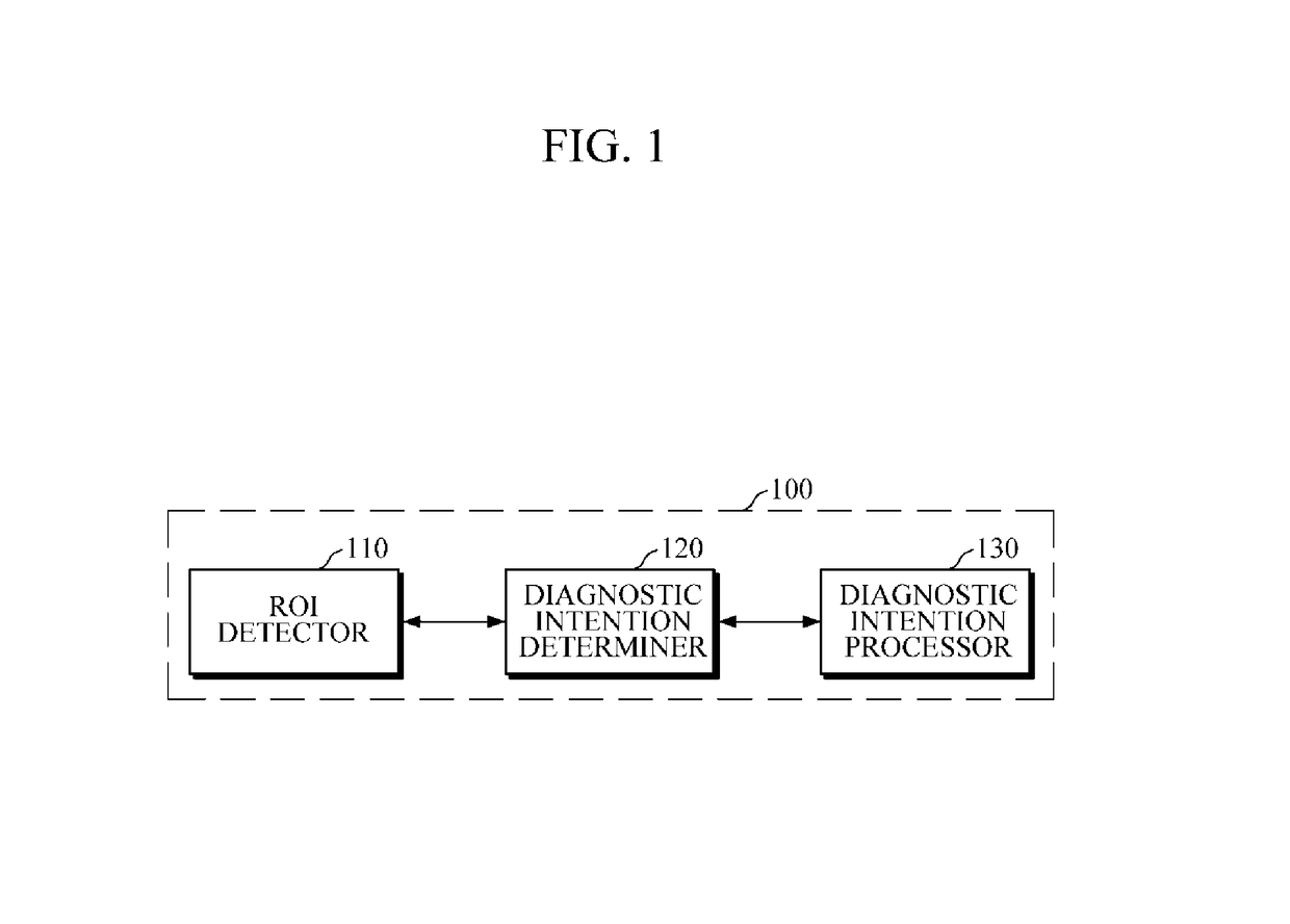 Computer-aided diagnostic apparatus and method based on diagnostic intention of user