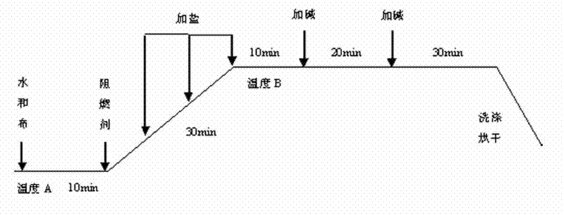 Reactive phosphorus triazine flame retardant for dyeing, and preparation method and application thereof