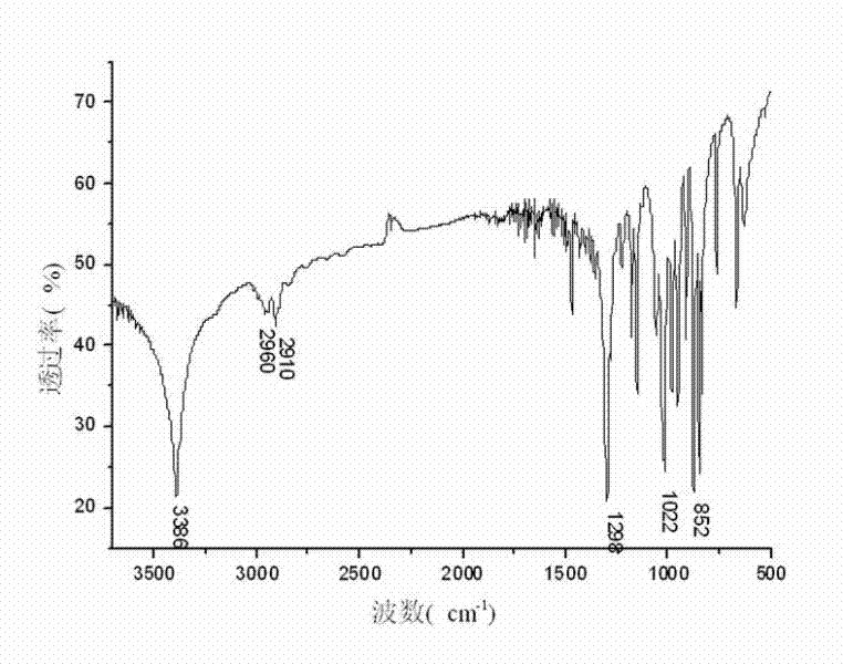 Reactive phosphorus triazine flame retardant for dyeing, and preparation method and application thereof