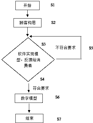 Printing process for personalized cake