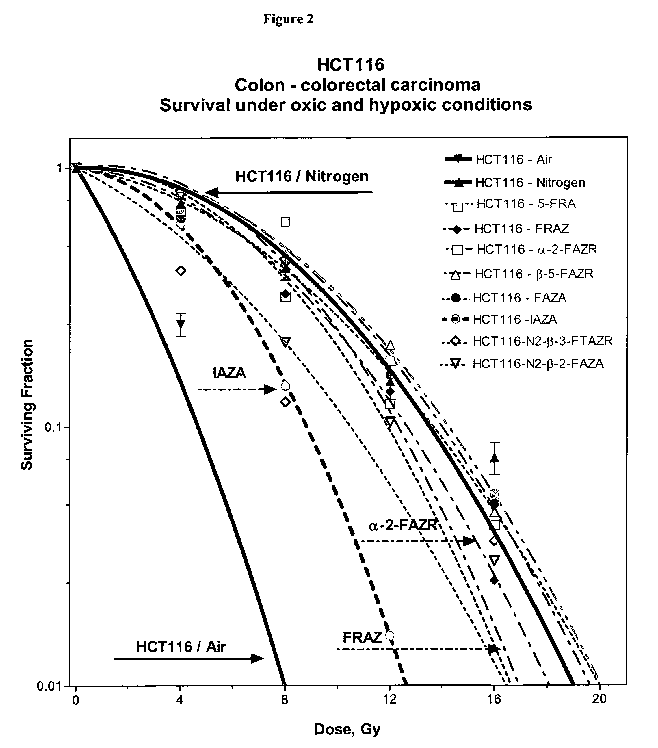 Novel compounds for hypoxic cell therapy and imaging