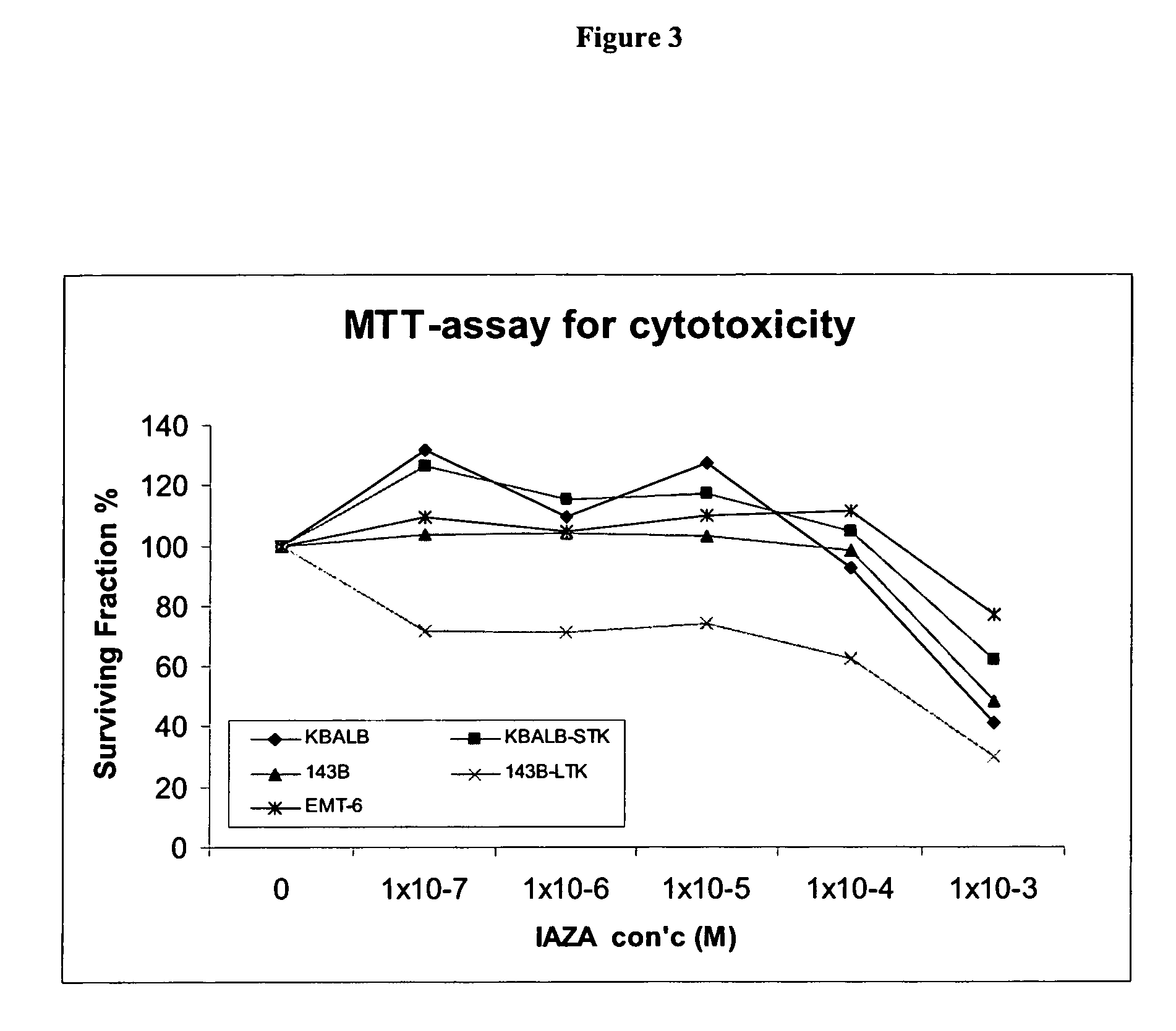 Novel compounds for hypoxic cell therapy and imaging