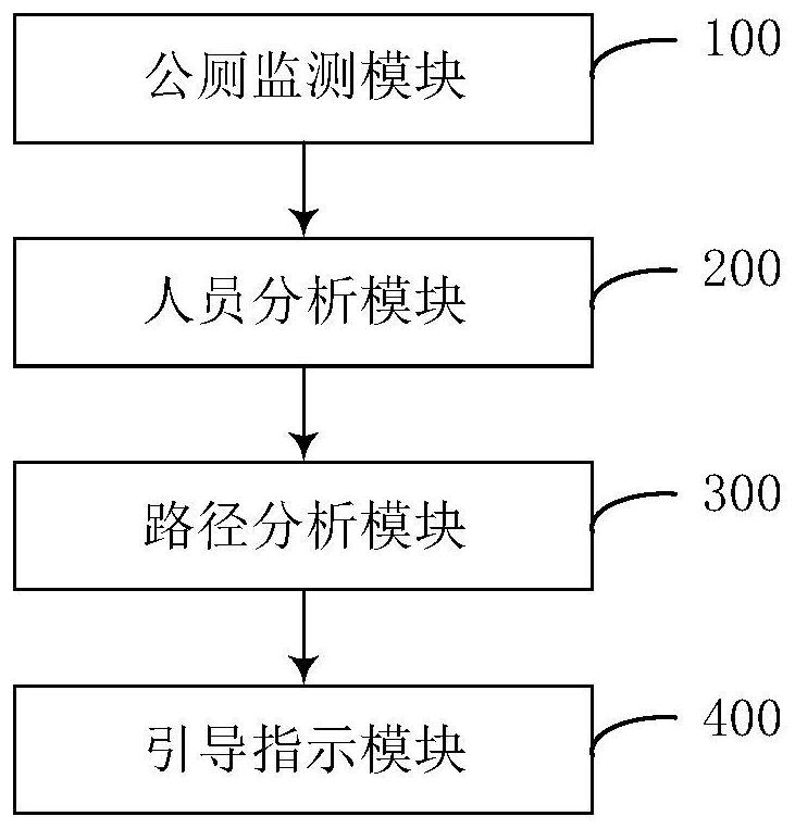 Internet of Things multi-cooperation data terminal device for public toilets