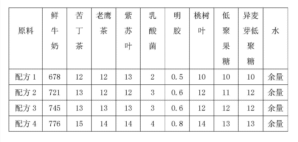 Broadleaf holly leaf yoghourt and preparation method thereof